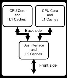 Multi-core CPU Chips To increase processing power, multiple CPU
