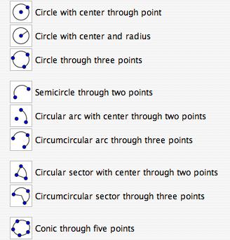 Circle with center through point The nine buttons in the next menu allow you to construct circles, arcs, sectors and conics.