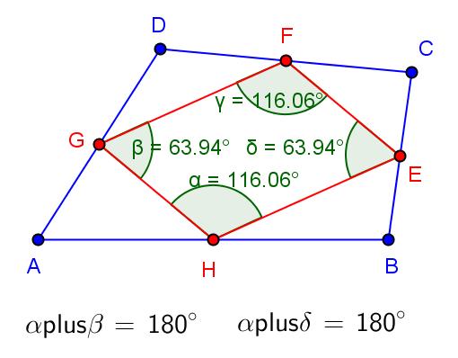 Let E, F, G, and H be the midpoints of the consecutive sides of a quadrilateral ABCD. What type of quadrilateral is EFGH? (Fig. 1).