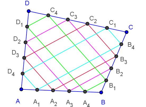 Figure 6: Parallelograms determined by appropriate five-section points of the sides of a quadrilateral We can use Thales theorem, a generalization of the midsegment in a triangle theorem, to prove