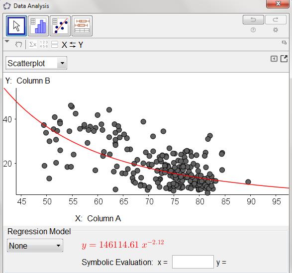 regression analysis: Click on analyse: And a Scatterplot is