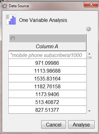GeoGebra has in-built functionality to produce a normal quantile plot. Let s check the mobile phone usage per 1000 population.