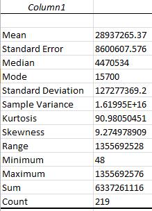 appear from which descriptive statistics should be selected: Then a further dialogue box requires the column to