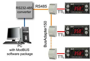 The connection diagram when using Modbus is shown below.
