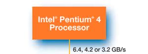 & Paging Processor Core 8+ 5 6 DRAM