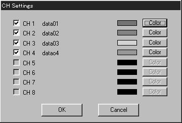 CH settings ON/OFF or the color of lines on the graph display of each channel can be specified. Selecting the CH Settings menu in the Graph menu displays the CH Settings screen.