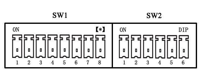 Camera Switch Settings SW1 Address Setting Table SW1 Switch code state(1-7 Bit) DIP- 1 DIP- 2 DIP- 3 DIP- 4 DIP- 5 DIP- 6 DIP- 7 1 ON OFF OFF OFF OFF OFF OFF Default 2 OFF ON OFF OFF OFF OFF OFF 3