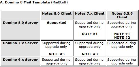 Mail Templates Compatibility