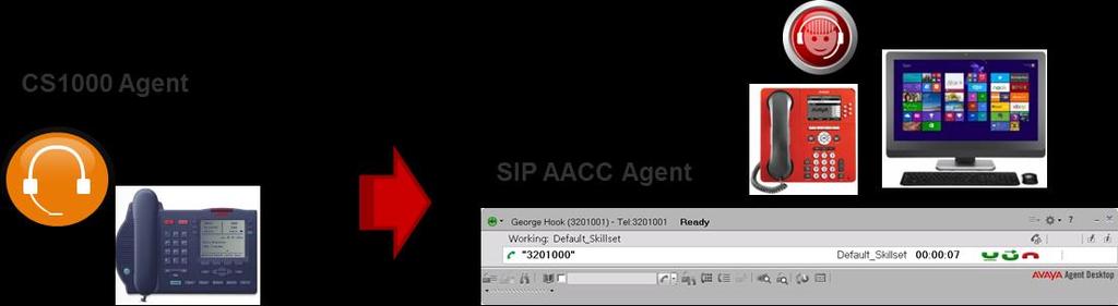 Allows for seamless hostname resolution between AACC servers and agent/supervisor workstations Supports single sign-on for agents to connect to Avaya Agent Desktop Allows for full Mission Critical