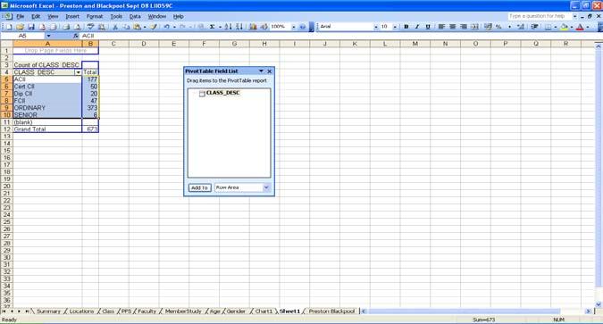3. Creating Charts using Chart Wizard from Data Produced in your Pivot Table.