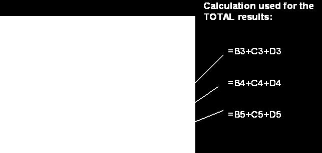 order of a calculation: Formula Result 3*6+12/4-2 19 (3*6)+12/(4 24-2) 3*(6+12)/4-11.