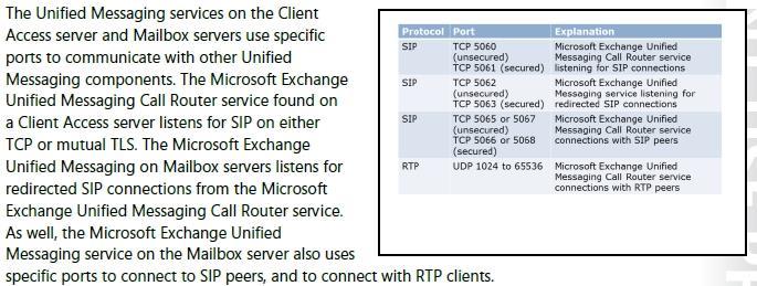 http://technet.microsoft.com/en-us/library/aa998872%28v=exchg.150%29.aspx QUESTION 6 You have an Exchange Server 2013 organization that is integrated with Microsoft Lync Server 2013.