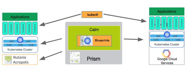 Going Hybrid with Kubernetes on Google Cloud