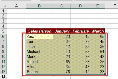 Select the range of cells to which you wish to apply conditional formatting.