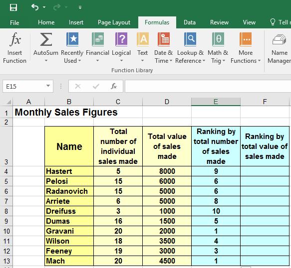 Excel 2016 Intermediate Page 80 We will now see how the sales people rank in terms of total sales.