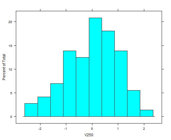 values the AUC (area under the curve) is maximum at 0.992. These results are shown in Figure 3. Figure 2.