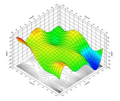 DESIGN OF EXPERIMENTS (DOE) and RESPONSE SURFACE MODELING (RSM) DOE is a methodology that aims to maximize the amount of information obtained from experimentation while minimizing the amount of