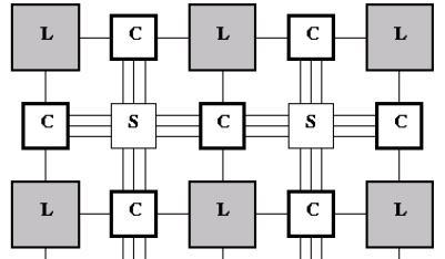(Matrix-Based) Connection Blocks (C-Block) connect I/Os of logic blocks to