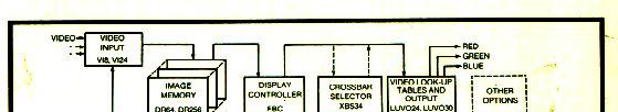 Ikonas graphics system (1978) Multi-board system 32-bit integer processor (16x16 multiply)