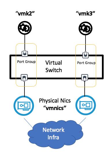 vsan Network on Different Subnets (air-gap) VMworld 2017 vsan networks on 2 different subnets?