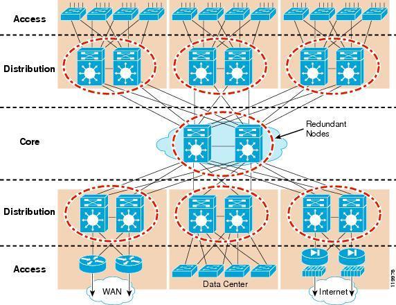 Stretch Cluster, FTT=1 or RAID5/6 Understand Network