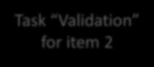 2405 2410 4.1.3.3 Task: Validation The task Validation is able to record the validation of a single Item (within a Community document) in a workflow document.
