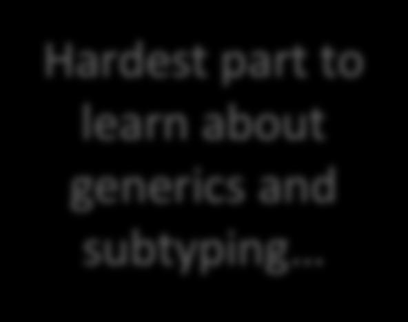 part to learn about generics and subtyping * Subtyping and generics interact in other ways