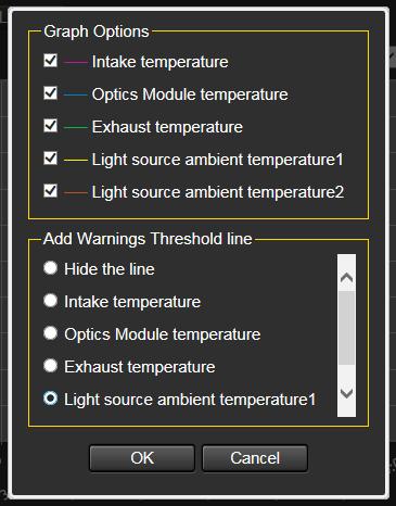 In the temperature monitoring screen, the temperature information of the current point in time is always displayed at the right edge.