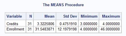 StartDate Semester.; SAS also has the ability to save the output from PROC MEANS into a secondary dataset. This can be done using the OUTPUT statement, as is shown below.