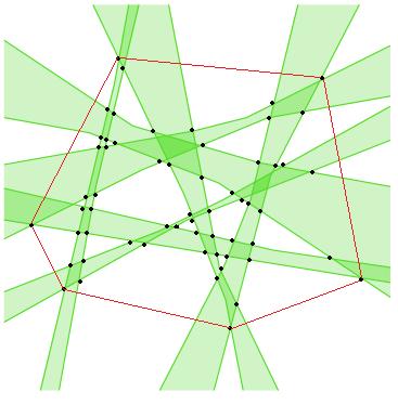 59 The Convex Hull of Imprecise Line Segment Intersection 4. Compute the convex hull of these points using an algorithm such as Graham Scan. Fig.