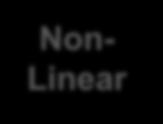 An Example M&E Application Linear Linear Non- Linear Non- Linear Content