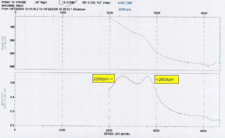 Figure 6. Test Results Table 1 Result Comparisons Critical Speeds (rpm) Difference between Calculation and Testing (%) Tool Horizontal Vertical Horizontal Vertical ANSYS 2200 2800-2.