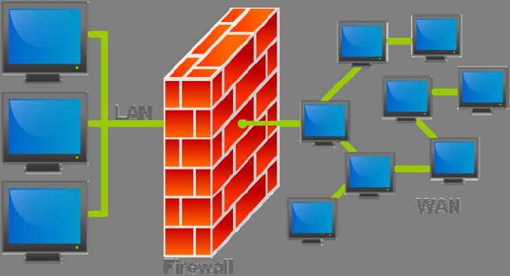 illustration of where a firewall would be located in the library network.