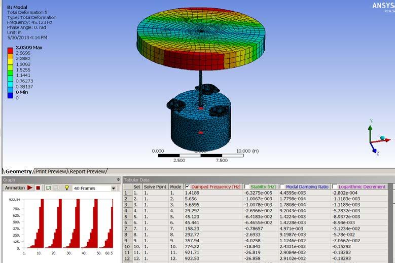 Rotordynamics in ANSYS - Outline Introduction ANSYS Rotordynamics capabilities by analysis type Continuing Rotordynamics
