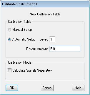 Create a Calibration Method 6 6 With Automatic Setup Level selected for level 1, set the Default Amount to 5.