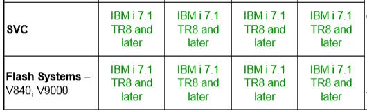 IBM i POWER Servers