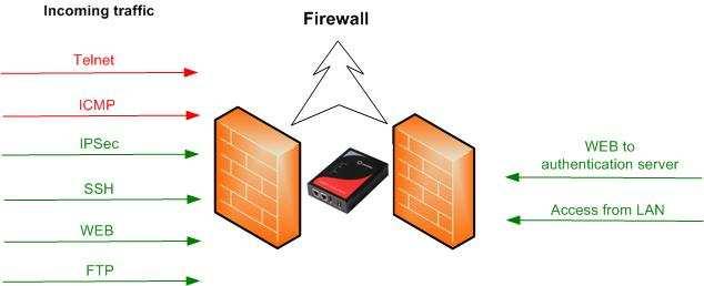 In following example 8 traffic flows are defined under firewall