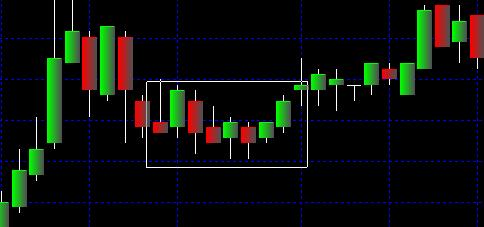 4.2.2 Horizontal Line You can draw horizontal lines i.e. for trading Limits on the chart using this function.