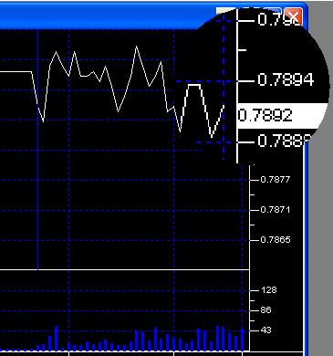 5.2.4 Trend line The Trend Line toolbar button provides you with a quick way on drawing a freehand, nondirection specific trend line on your charts. Please refer to Section 4.2.1 for an illustration of Trend Line.