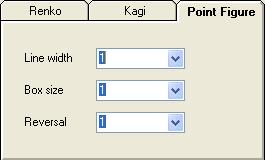 Displays the Points/Percent value of your Kagi chart.