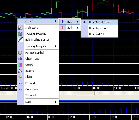 Maran allows you to generate buy or sell orders directly from your trading charts.
