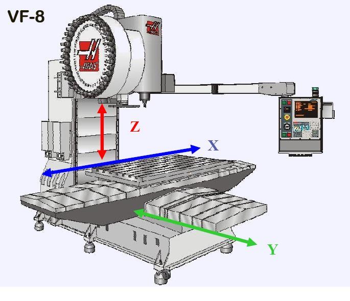 Vertical Machining Center Travels Haas VMC (VF-8) shown with the X, Y, and Z axis The machine illustration shows three directions of travel available on a vertical machine center.