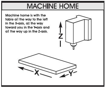 The Machine Coordinate System - Machine Home Position The principle of machine home may be seen when doing a reference return of all machine axes at machine start-up.