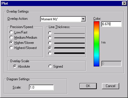 Type Tab to move to the field containing the maximum threshold value Type in a new maximum threshold value to be used with red to indicate the highest actions or stresses Select the Overlay Colour