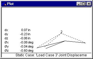 Joint Displacements The diagram of a joint's displacements indicates the vertical, horizontal and rotational displacements of the joint.