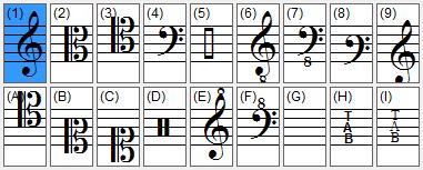 KEY/TIME SIGNATURES AND CLEFS A. To set a key signature 1 Choose the Key Signature tool. 2 Double-click a measure.