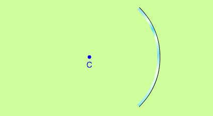 curvature R Principal Axis Concave mirror