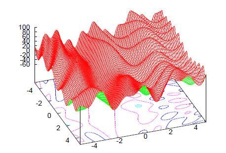 Fig.15. 3D representation of Objective function Find n X X R such that X arg min{ f ( x)} x X { x X : f ( x ) f ( x) x X}..(17) 4.