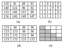 Used for Prediction Used for Prediction Used for Prediction 3 Current Block C Used for Prediction 4 Figure 6. Blocks used in prediction of M in current block w x h, with given by : Figure.