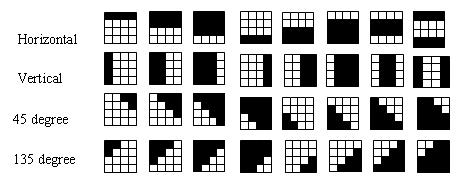 (a) Original edge block, (b) Bit-pattern (c) Matched pattern, (d) Reconstructed block N uniform blocks, and N u e edge blocks is ( 9N u ) + (0N bpp e ) = (7) w * h III.